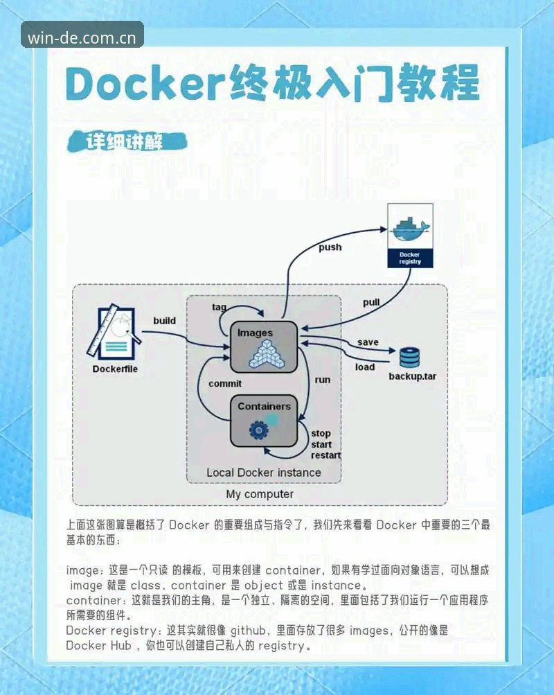 德赢平台入口操作教程：从注册到实战的完整指南